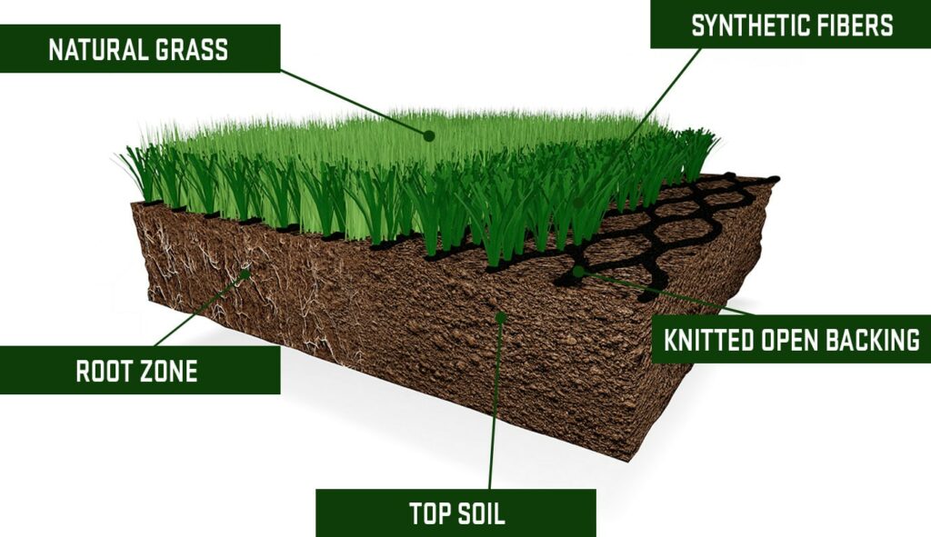 Nordic Lawns eget konstruktionsdiagram for GreenHybrid